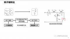 如何解决车用高速感应电机稳态性能计算时间过