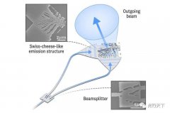 单束光转换为不同特性的多束光的技术探讨