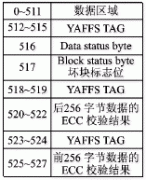 NAND Flash上均匀损耗与掉电恢复在线测试