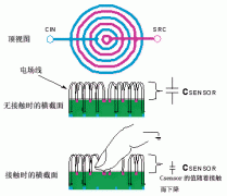 <b>用于电容传感器接口的模拟前端元件</b>
