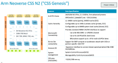ARM CSS N2处理器解析