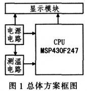 采用MSP430F247和TMP275的测温仪设计应用