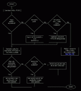 White Paper 2: Using the 1-Wir