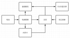基于CW32的MP3播放器设计
