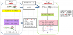Ansys 光学仿真设计流程详细解析
