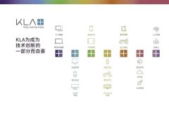 KLA对显示器技术节能减碳的解决方案