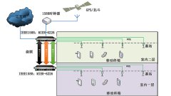 上海兆越室内基站IEEE1588同步时钟对时解决方案
