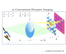 用SPAD512S在3D成像中的应用