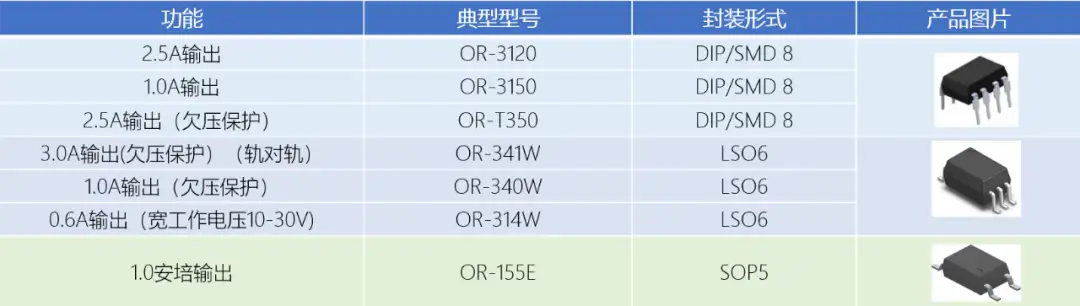 奥伦德代理 - 国产光耦 光电传感器 光电芯片 -贞