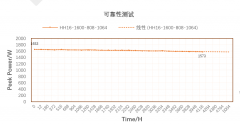 高可靠性、长寿命半导体激光器——度亘助力中