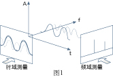 频谱分析仪原理