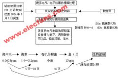 无铅焊锡的基础知识