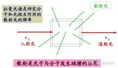 虹科新品 | 便携式激光拉曼光谱仪—全新手持式