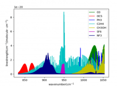气体泄漏检测“大比武”，艾睿红外热成像仪现