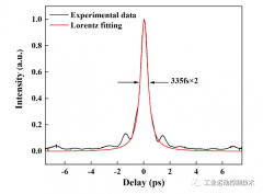 西光所在超短激光脉冲放大技术方面取得系列进