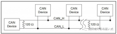 为什么CAN总线最多可接110个子设备？这个数字是
