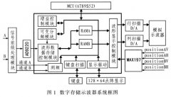 基于单片机和FPGA的简易数字存储示波器设计