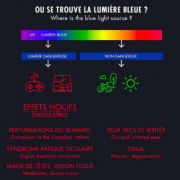 虹科分享 | 虹科光谱仪：屏幕蓝光的专业验证助