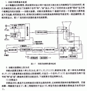 双踪模拟示波器的结构及原理