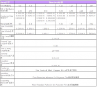 <b>FFC排线在电子产品中的性能及各项技术参数之最</b>