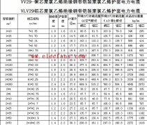 电力电缆的载流量