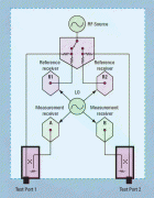 超越S参数测试-安捷伦科技最先进的矢量网络分析