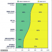ChatGPT掀起AI浪潮 OpenAI的下一步要怎么走？