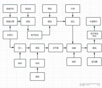 永磁电机制造过程的基本步骤有哪些？