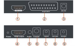 如何为SCART音视频接口提供最好的ESD静电保护？