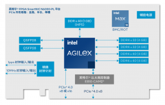 英特尔SmartNIC助力加速通信与网络工作负载的方法
