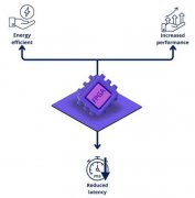 FPGA在高性能计算中的优势及其用例都有哪些？