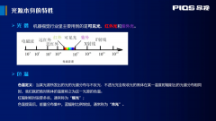 小昂说“视”|光源照明重要性及选型指南