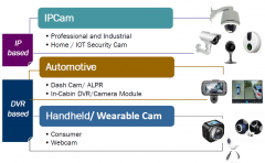 找方案 | 晶像光电 SOI JX-F53SA RGB-IR CMOS Image Senso