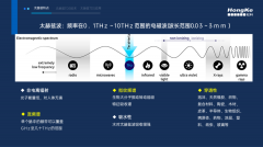 虹科直播精彩回顾 | 太赫兹TDS技术的工业测厚与