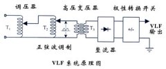 0.1Hz超低频正弦波耐压试验技术及应用