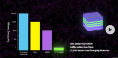 新型存储技术不断出现 ULTRARAM占据制高点