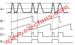 示波器使用中的常见问题
