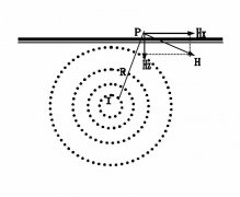 电缆路径仪的探测技术和性能分析