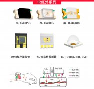 IR LED|进军健康检测领域