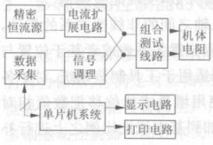 毫欧姆级电阻测量电路设计
