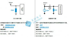 RF接口电路静电ESD保护方案设计