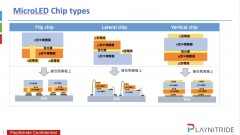 苹果Micro LED市场将如何布局