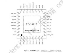 无HCDP功能的HDMI转VGA带音频输出方案CS5203| CS5203设