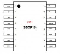 CS8.1 TYPEC拓展坞USB2.0HUB芯片方案|CS8.1可完全替代