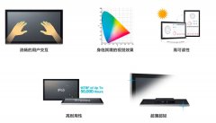 凌华科技最新的工业级触控显示器——OM & I