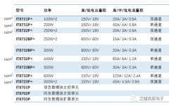 新款IT8700P+高速多通道电子负载全线亮相！