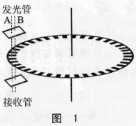 一种简单实用的测角码盘设计方案