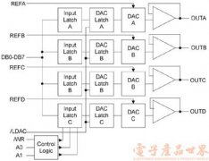 TLC7225在电力电量参数测量系统中应用