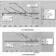 CMOS与CCD的发展趋势大解剖