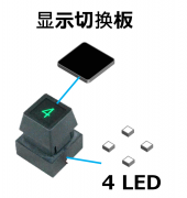 光学设计技术之光控制